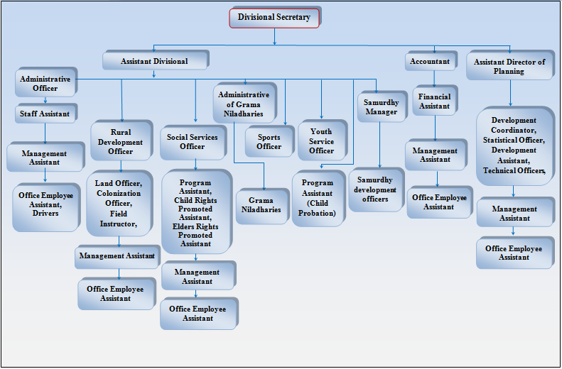 o.chart